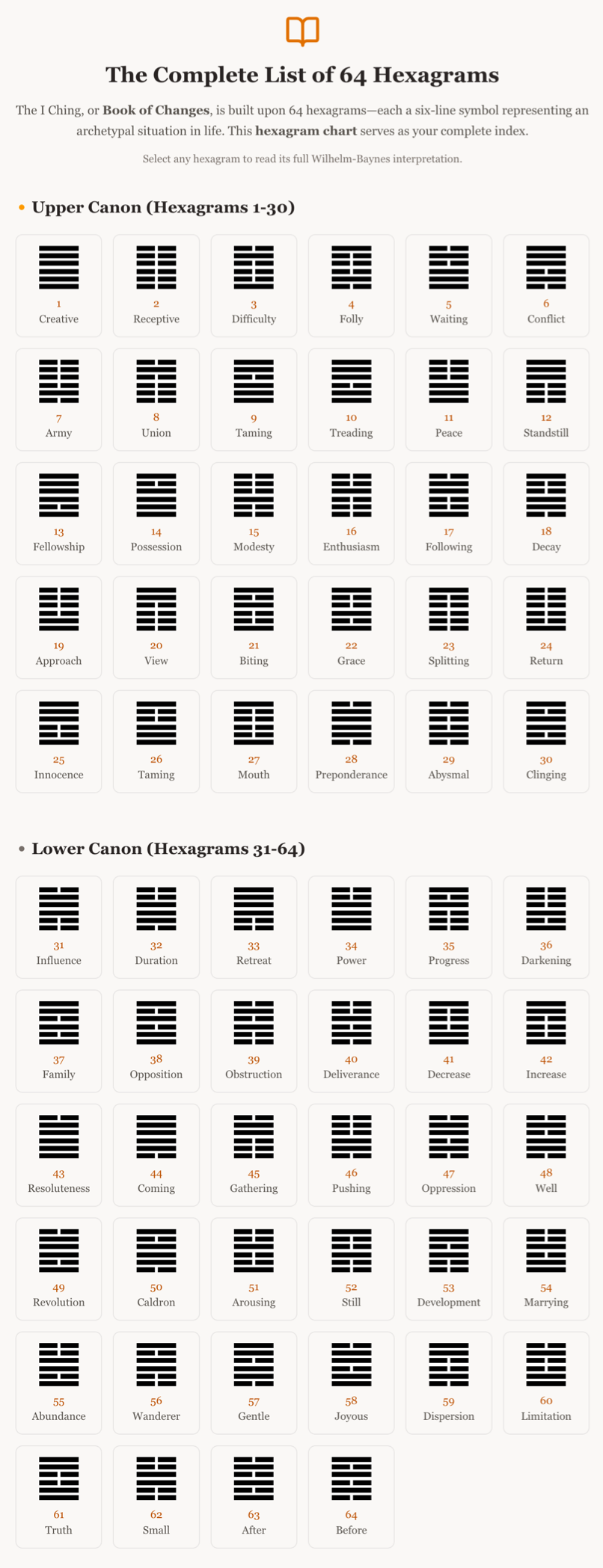 Cast I Ching screenshot