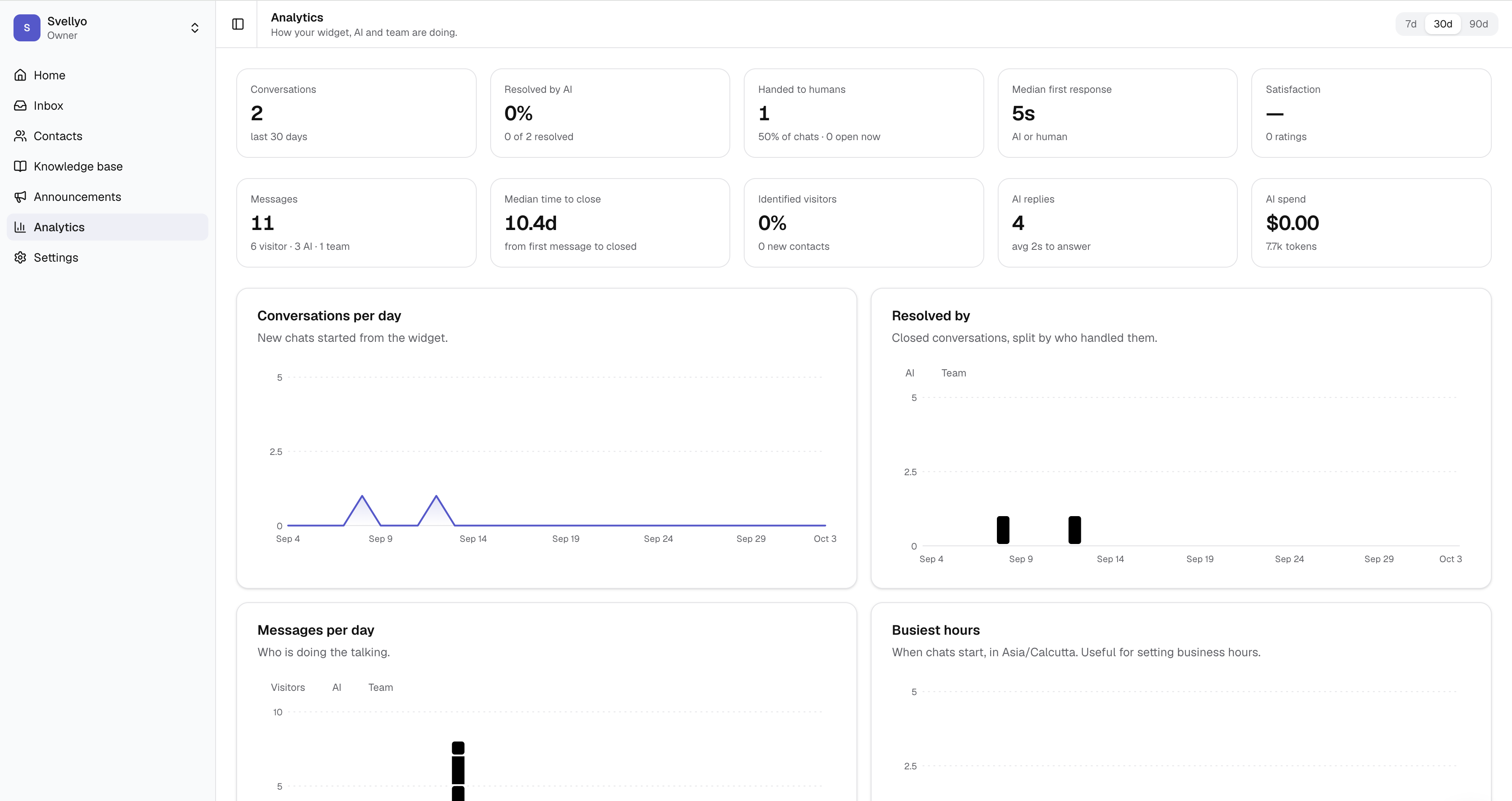 Svellyo screenshot